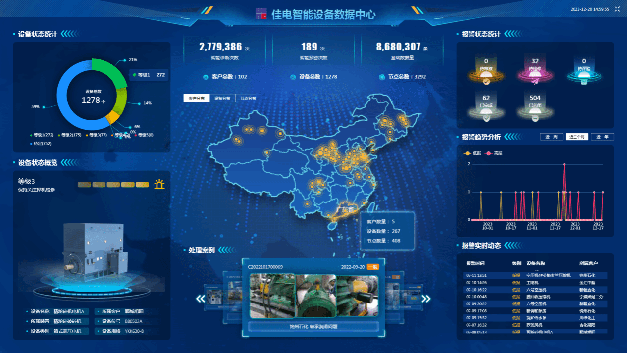 佳电智能设备数据中心可对用户现场设备状态智能识别，有效健康评估，保证设备健康运行